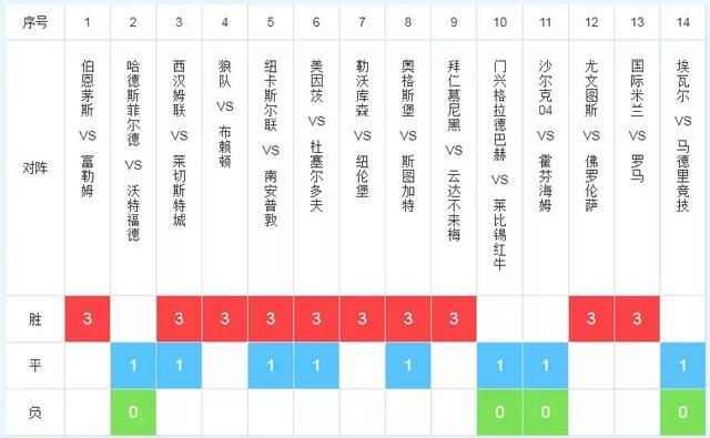  RB莱比锡双线作战压力大，轮换策略显成效  
